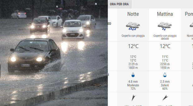 Maltempo a Roma, allerta meteo gialla nel Lazio per temporali: piogge tra notte e mattino. Le previsioni (e le temperature) per domani