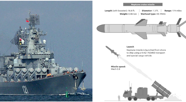 Missili Neptune, le super armi di Kiev che hanno affondato il Moskva. «Sono il nostro scudo sul mare»