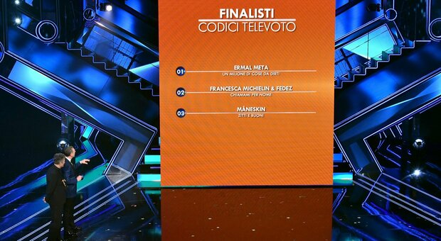 Sanremo 2021, la classifica dal 26esimo al quarto posto: quarti Colapesce Dimartino, quinto Irama. Ultimo Random