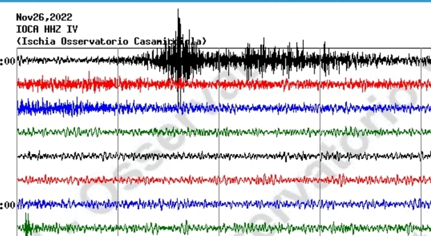 Ischia, la frana registrata dai sismografi dell'Osservatorio Vesuviano