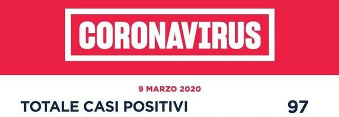Coronavirus, un altro morto a Roma: nel Lazio 97 casi. Rezza (Iss): «Roma come Milano? Temo di sì»