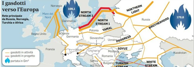 Gas russo in Ue, stop dell'Ucraina: cosa cambia per l'Italia? Dai prezzi ai trasporti, tutti gli scenari