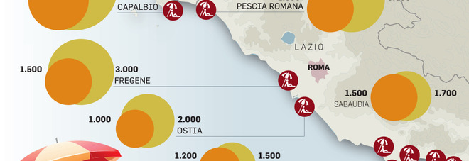 Zona rossa, nel Lazio è corsa alle case-vacanze: e i prezzi raddoppiano