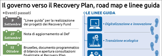 Recovery fund: Bruxelles prepara linee guida per i governi