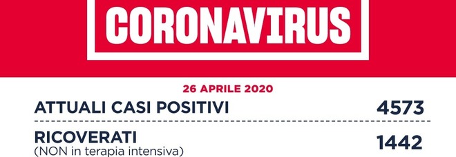 Coronavirus Roma, 48 nuovi casi, 78 intera provincia. Solo 7 nel resto del Lazio