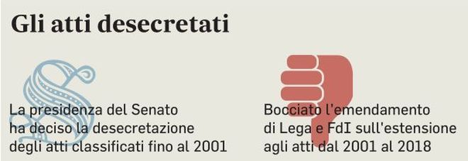 Da Ustica al caso Moro: il Senato solleva il primo velo sui misteri italiani