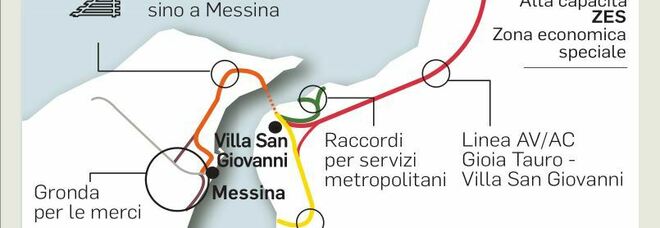 «Il tunnel unirebbe Messina e Reggio meglio del ponte, sarebbe boom economico»