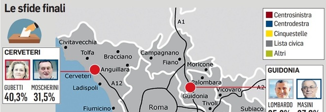 Ballottaggi, da Ardea a Grottaferrata, Cerveteri e Guidonia: domani 170mila alle urne con il rebus affluenza