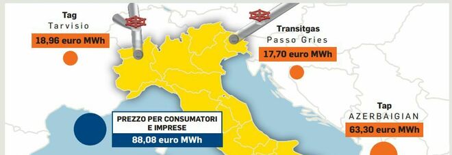 Bollette, prezzi folli: ma quando entra in Italia il gas costa 4 volte meno. Piano per ridurre le tariffe