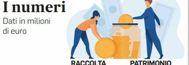 Il risparmio, quasi 5 milioni gli italiani che si affidano alle gestioni