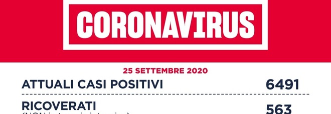 Covid Lazio, il bollettino di oggi 25 settembre: 230 nuovi casi, 113 a Roma. Aumentano i contagi in provincia
