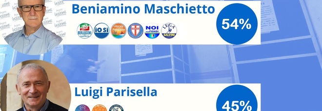 Fondi, Beniamino Maschietto è il nuovo sindaco: lo scrutinio in diretta