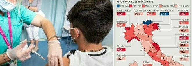 Vaccino, un giovanissimo su tre è ancora senza. Boom in Lombardia, pochi in Sicilia