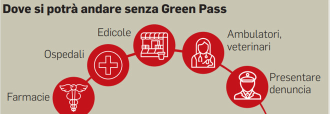 Dpcm, il Green pass non serve in supermercati, farmacie, tabaccherie e ospedali. Ed è record di prime dosi