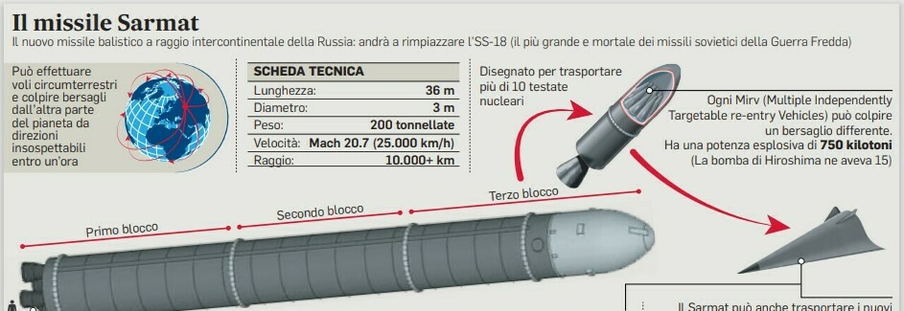 Missile balistico intercontinentale, testato il "Satana 2": potenza nucleare, dove può colpire e quando sarà pronto