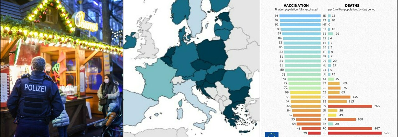Covid in Europa, Ecdc: «Rischio Natale in Europa, aumentare vaccini». Francia: boom tra i bimbi, Russia, altri 1.240 morti