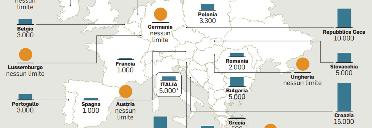 Tetto al contante fissato a 10mila euro in Ue, in Italia resta della metà: chi non ha limiti dovrà adeguarsi