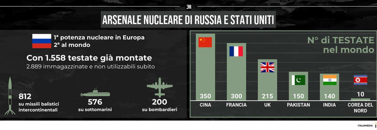 Gli arsenali nucleari di Russia e Usa, quali i rischi per l'Europa