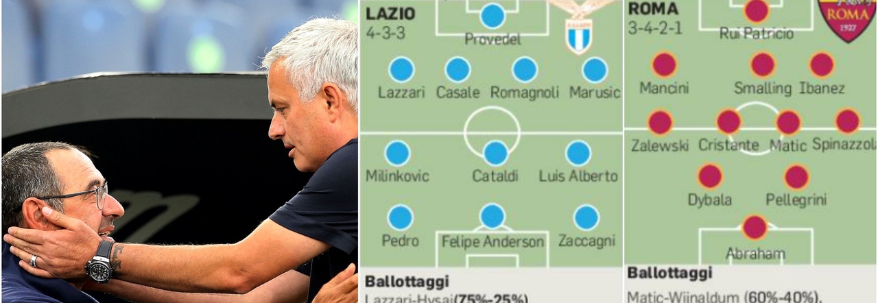 Lazio-Roma, le probabili formazioni del derby: Sarri con Cataldi e Pedro, Mourinho punta su Dybala