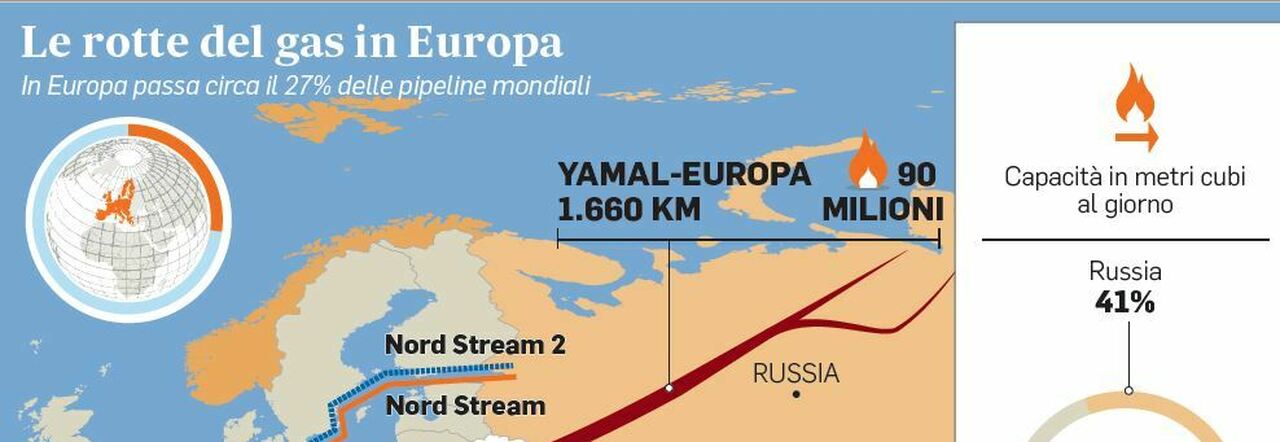 Gas, dall Azerbaijan all Africa il tesoro nel Mediterraneo che può arrivare in Italia