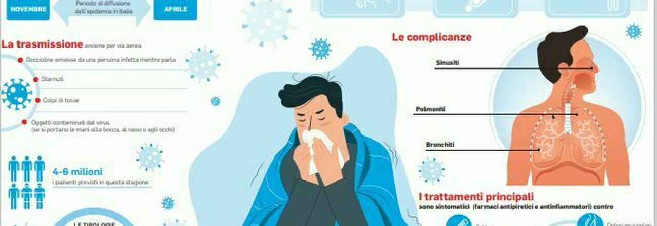 Influenza 2021: sintomi, contagio, vaccino e protezione: le faq del ministero della Salute