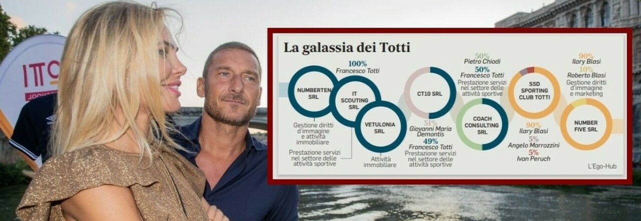 Totti e Ilary, il match milionario tra case, brand e società. La crisi della coppia investe anche le numerose attività