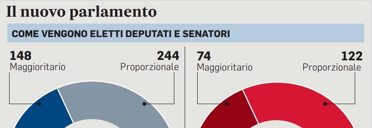 Elezioni politiche 2022, Meloni da sola o asse con la Lega? Gli scenari in caso di rottura con Berlusconi